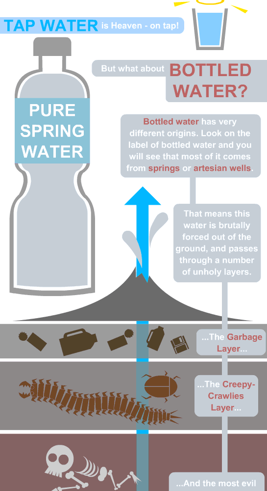 bottled water facts part 2