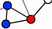Planarity